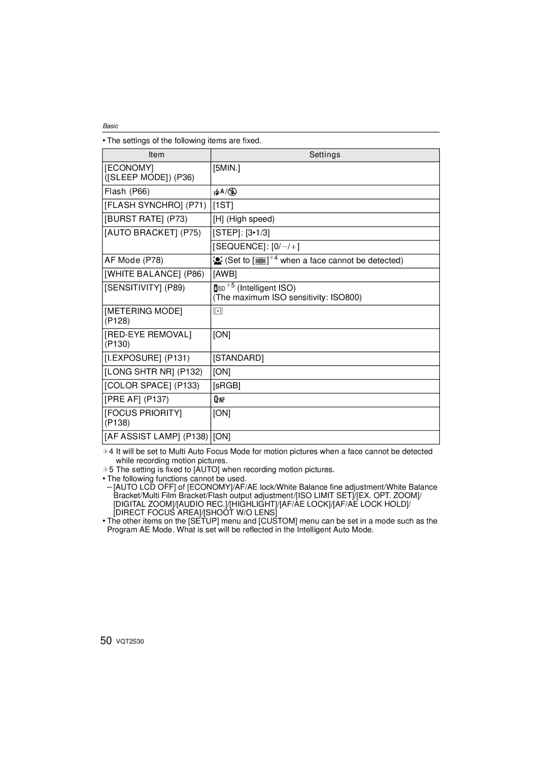 Panasonic DMC-G2K Economy, Flash Synchro P71, Burst Rate P73, Auto Bracket P75, White Balance P86 AWB Sensitivity P89 