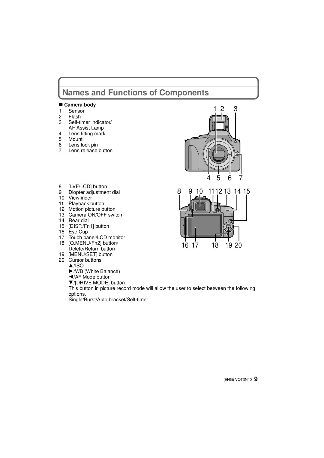 Panasonic DMC-G3K, DMC-G3W, DMCG3KK owner manual Names and Functions of Components, Camera body 1 Sensor 