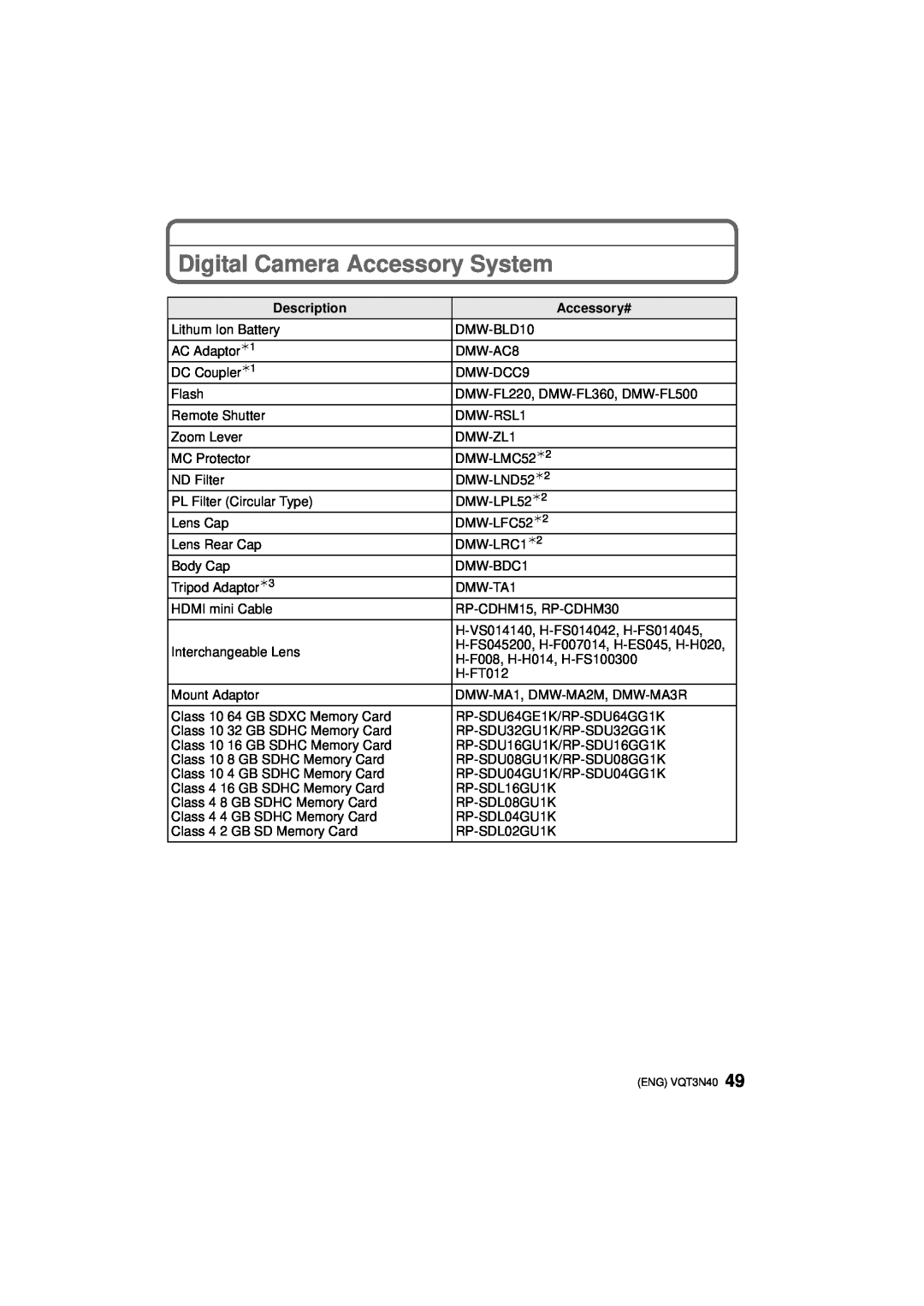Panasonic DMC-G3K, DMC-G3W, DMCG3KK owner manual Digital Camera Accessory System, Description, Accessory# 