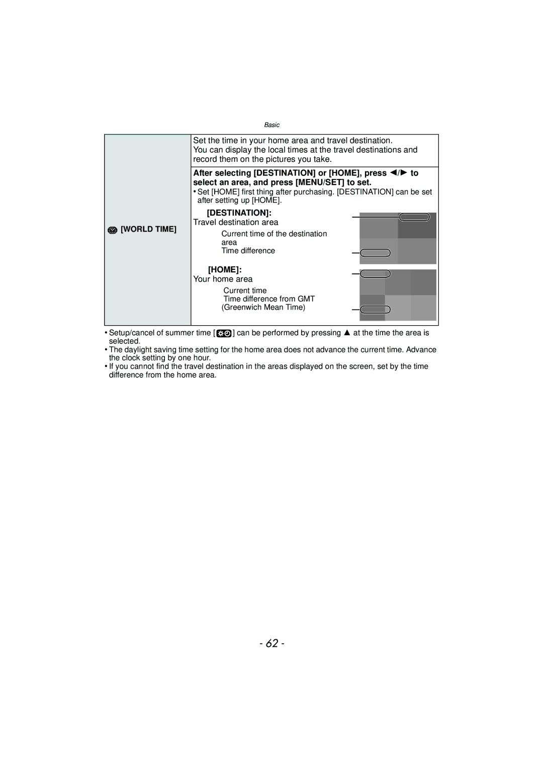 Panasonic DMC-G3 owner manual Destination Travel destination area, Home, Your home area, World Time 