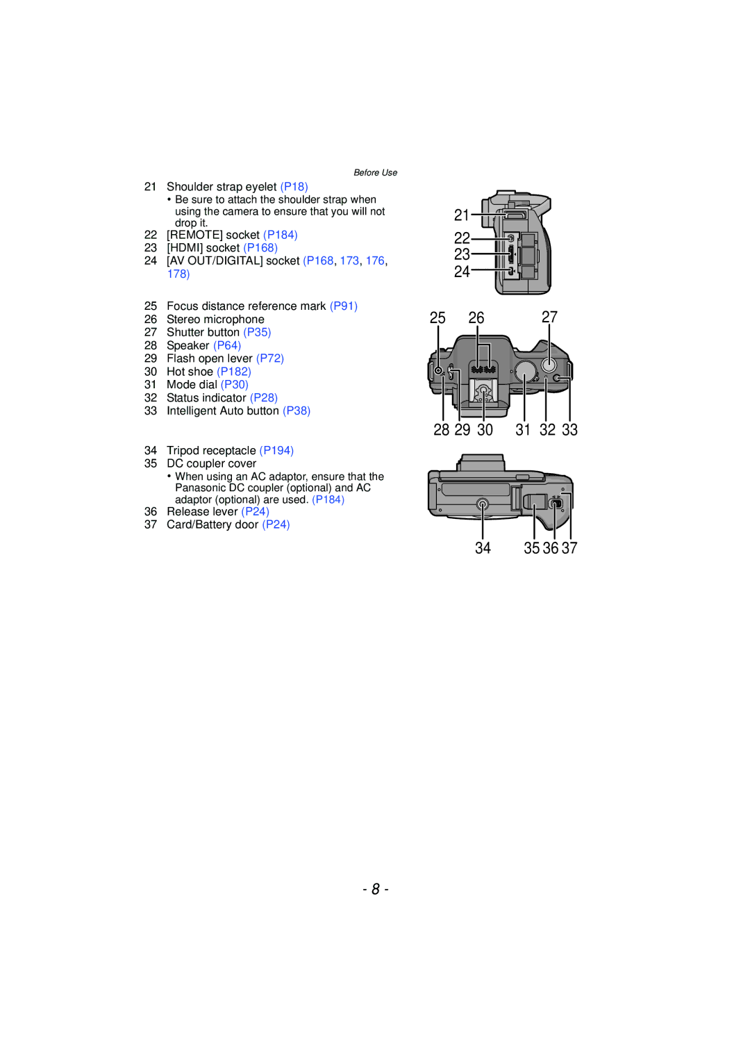 Panasonic DMC-G3 owner manual Shoulder strap eyelet P18, Release lever P24 Card/Battery door P24 