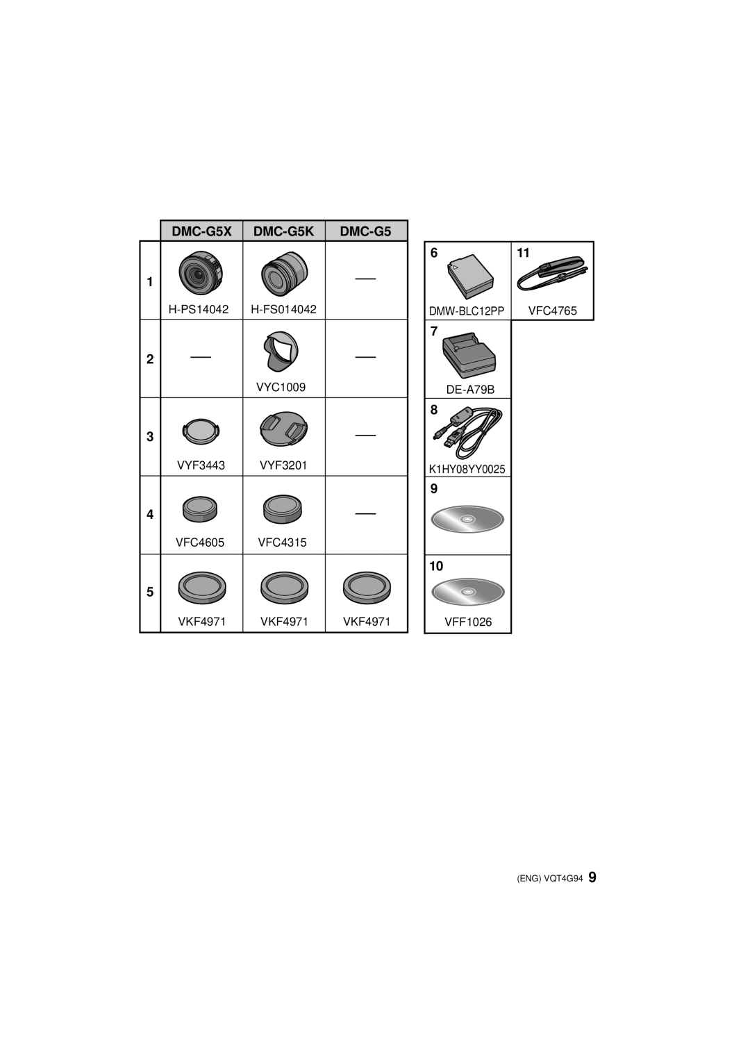 Panasonic DMC-G5-K, DMC-G5X, DMC-G5K PS14042 H-FS014042 VYC1009 VYF3443, VFC4605 VFC4315 VKF4971, VFC4765, VFF1026 