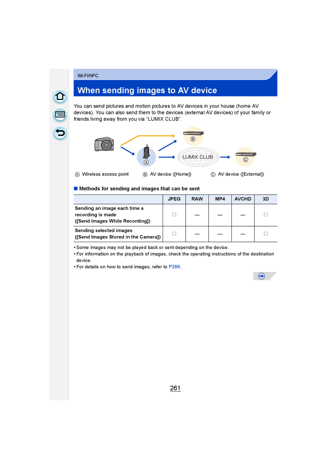 Panasonic DMC-G6 owner manual When sending images to AV device, 261, Wireless access point AV device Home 