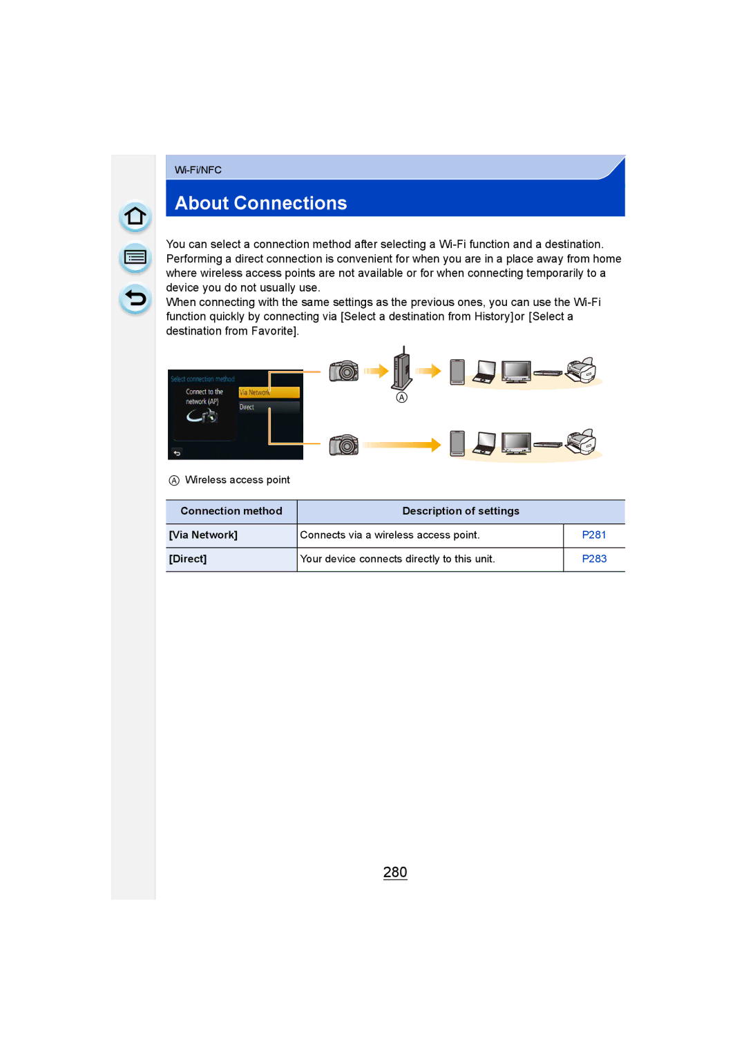 Panasonic DMC-G6 owner manual About Connections, 280, Direct Your device connects directly to this unit 