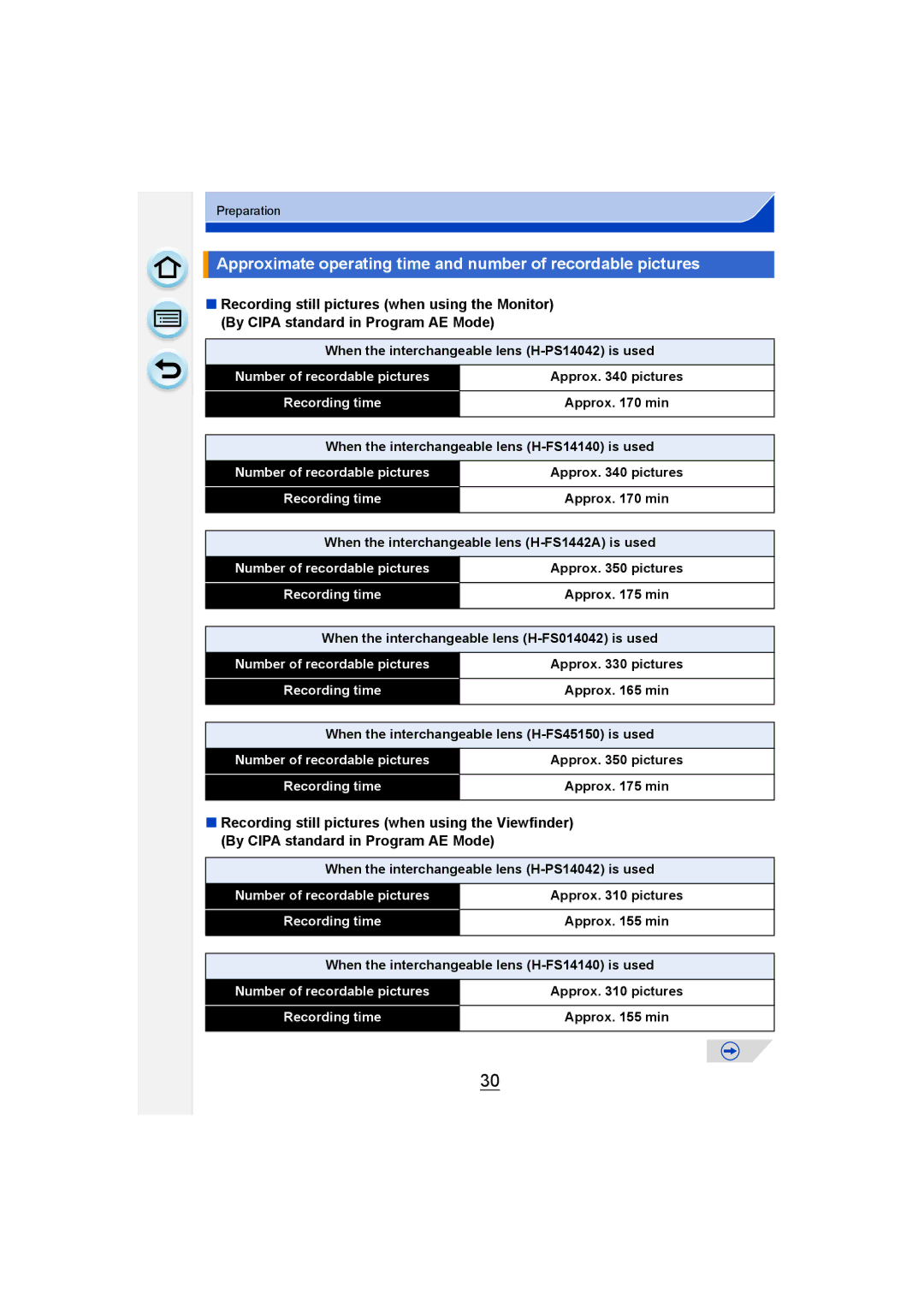 Panasonic DMC-G6 owner manual Approx pictures, When the interchangeable lens H-FS14140 is used 