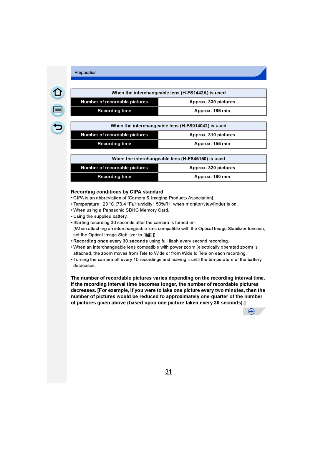 Panasonic DMC-G6 owner manual Recording conditions by Cipa standard, When the interchangeable lens H-FS1442A is used 