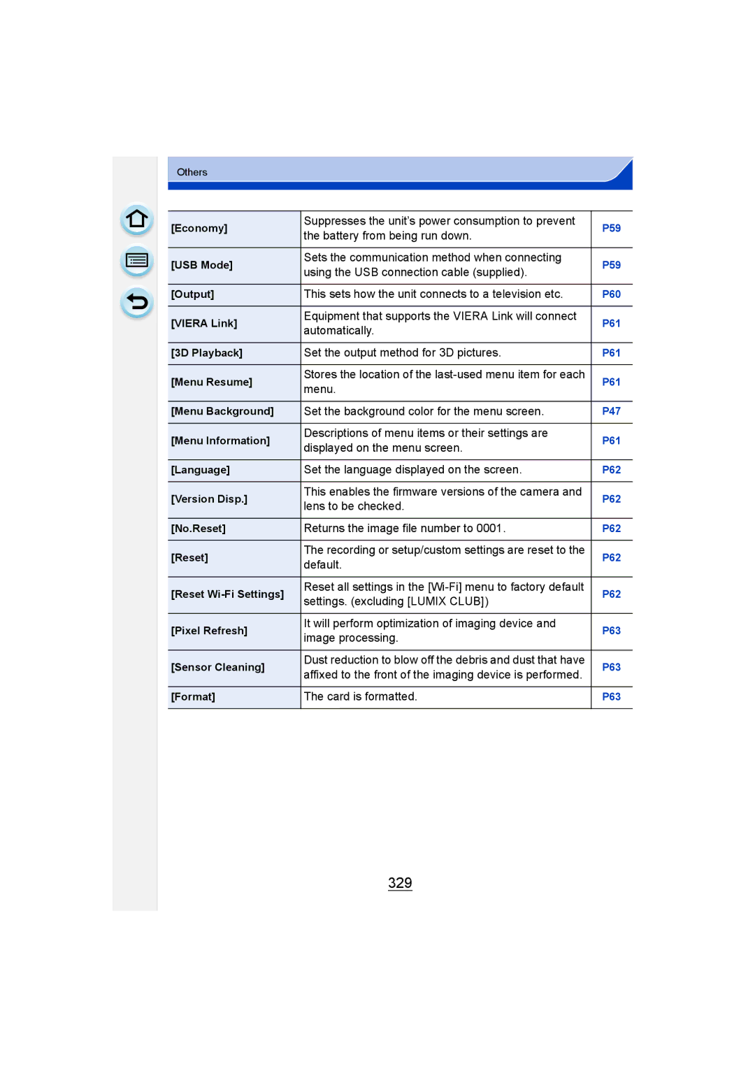 Panasonic DMC-G6 owner manual 329 