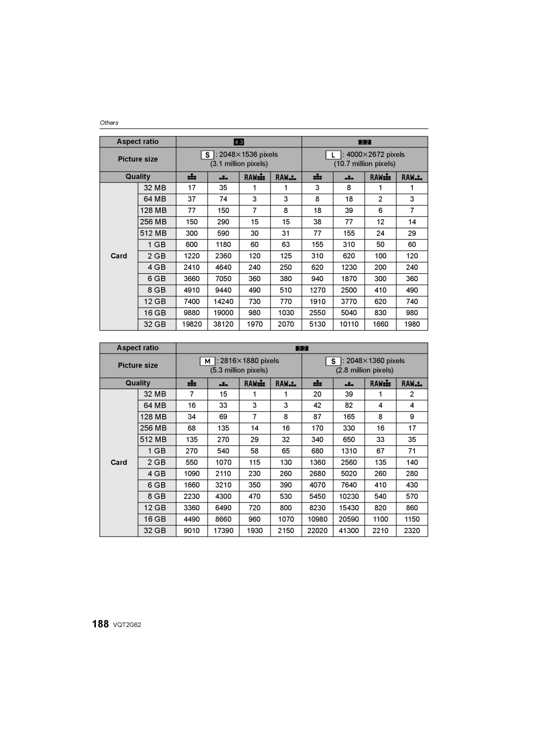 Panasonic DMC-GF1K operating instructions 32 MB 64 MB 