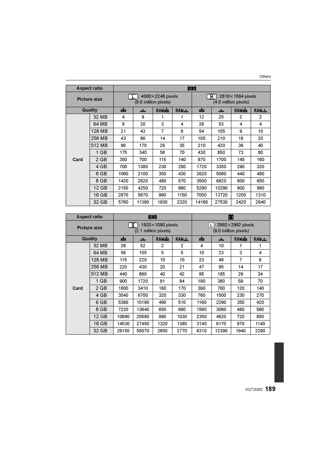 Panasonic DMC-GF1K operating instructions 32 MB 64 MB 128 MB 