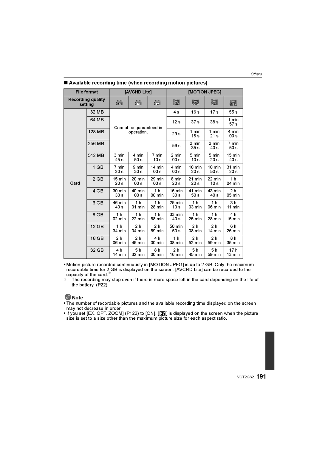 Panasonic DMC-GF1K operating instructions Available recording time when recording motion pictures, 32 MB 