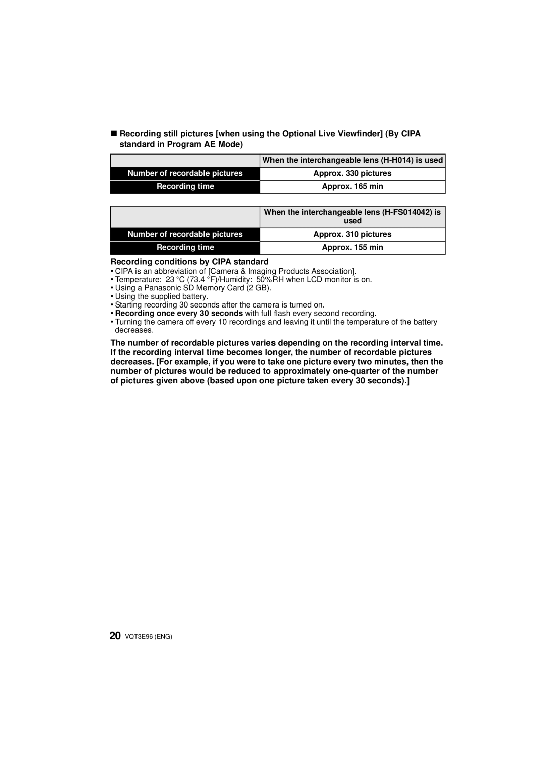 Panasonic DMC-GF2KR, DMCGF2CS, DMCGF2KK, DMCGF2CK, DMCGF2CR operating instructions Recording conditions by Cipa standard, Used 