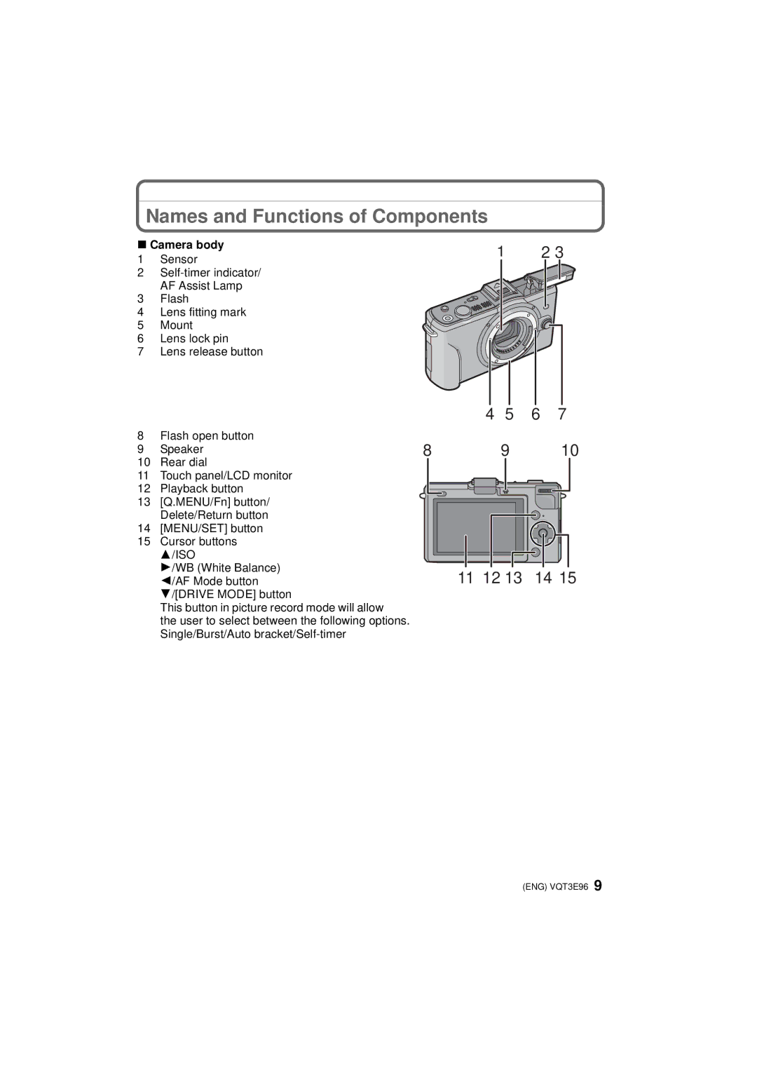 Panasonic DMCGF2CR, DMC-GF2KR, DMCGF2CS Names and Functions of Components, Camera body, WB White Balance, AF Mode button 