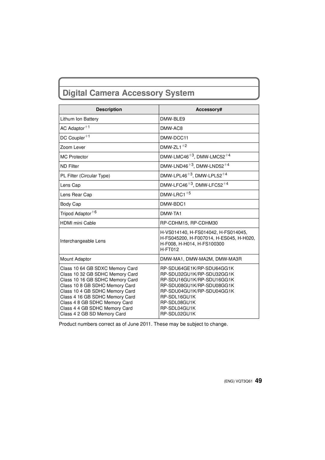 Panasonic DMCGF3XT, DMC-GF3XK, DMC-GF3XT, DMC-GF3C, DMC-GF3K Digital Camera Accessory System, Description Accessory# 