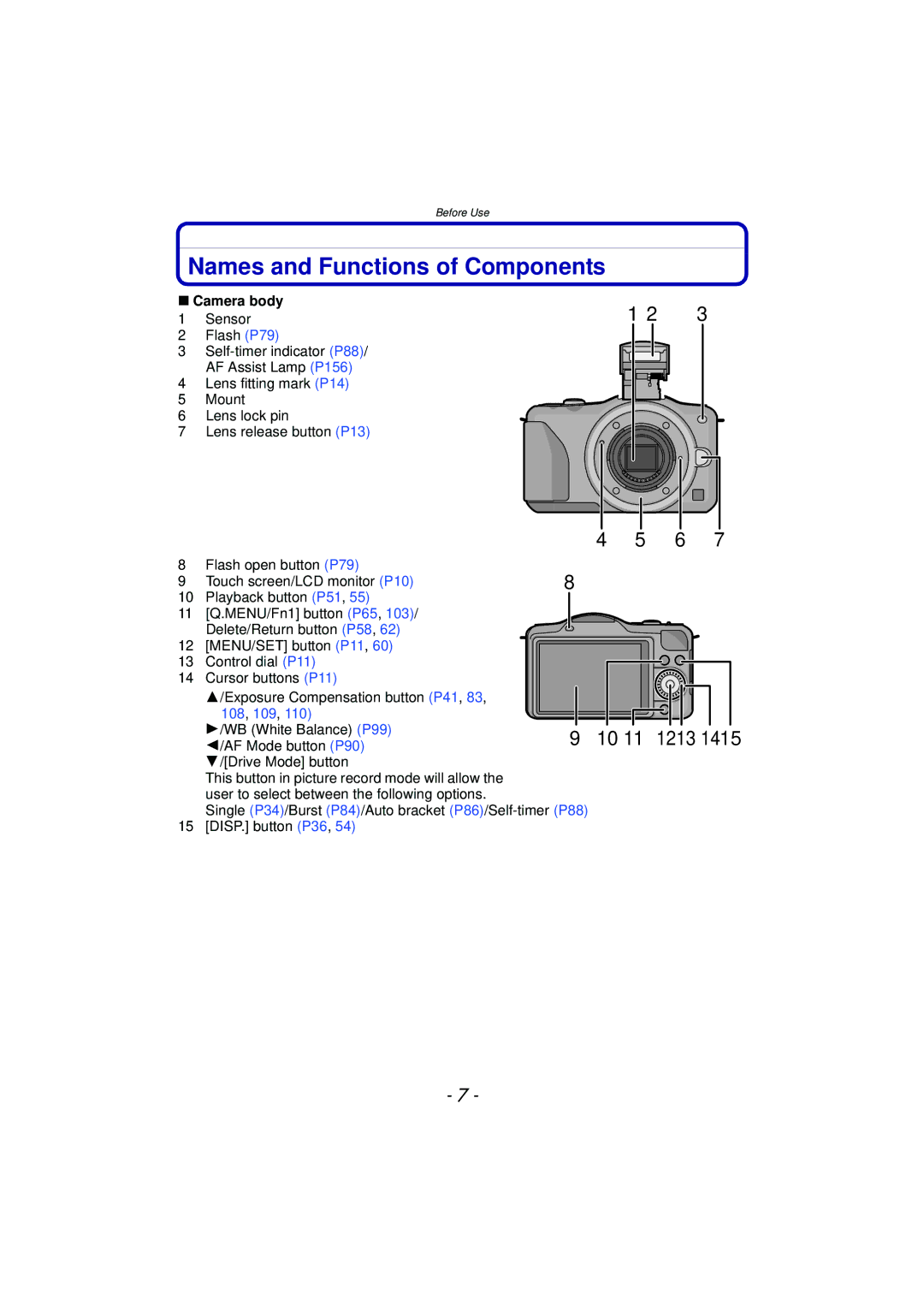 Panasonic DMC-GF5 owner manual Names and Functions of Components, Camera body, WB White Balance P99, AF Mode button P90 