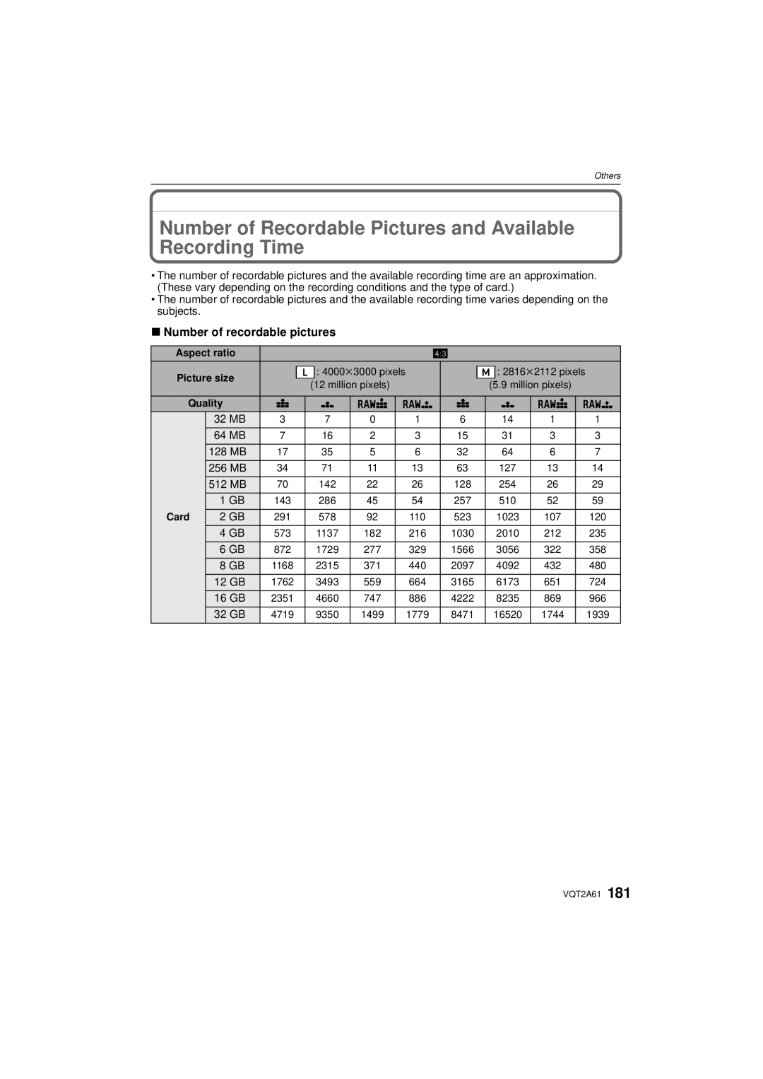 Panasonic DMC-GH1K Number of Recordable Pictures and Available Recording Time, Number of recordable pictures 