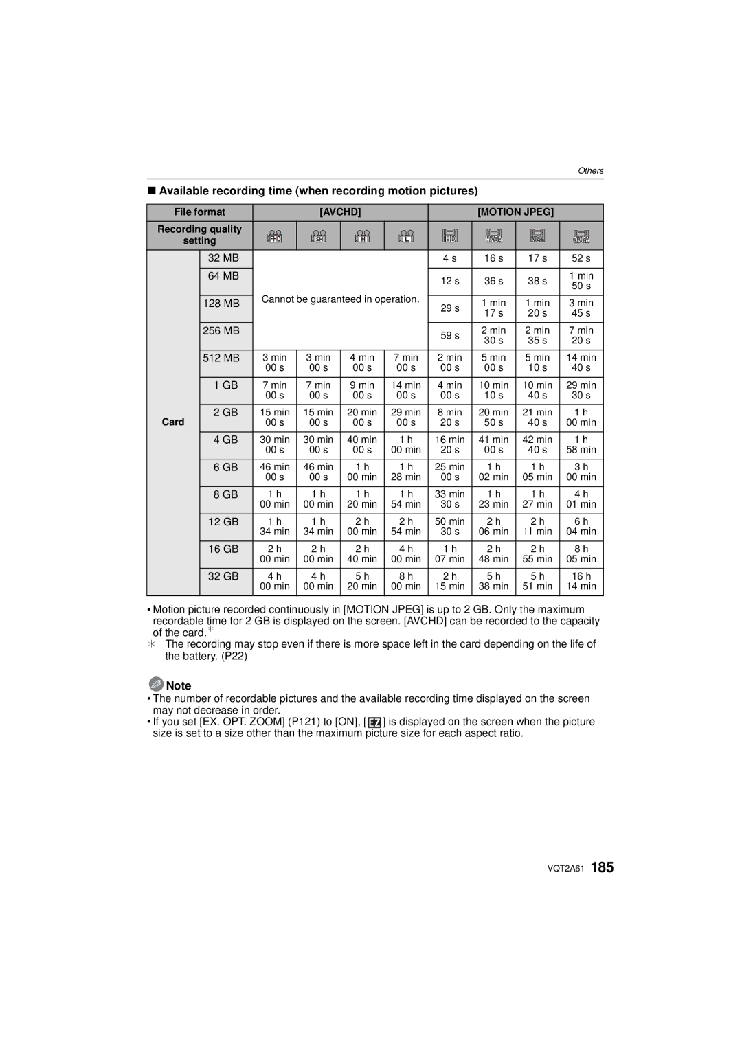 Panasonic DMC-GH1K operating instructions Available recording time when recording motion pictures, 32 MB 