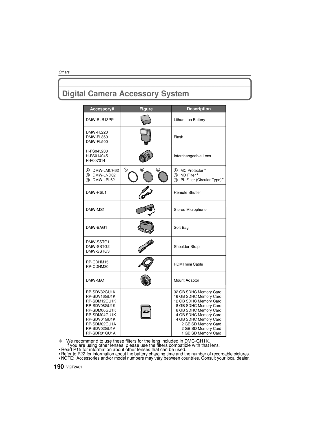 Panasonic DMC-GH1K operating instructions Digital Camera Accessory System, Accessory# Description 