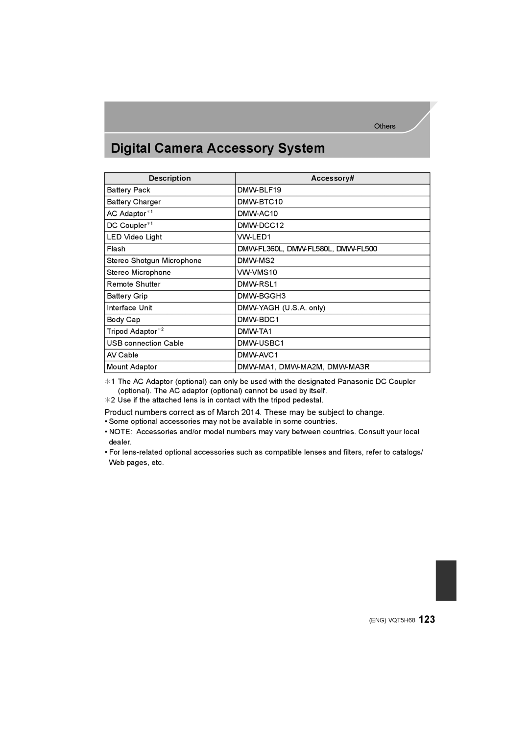 Panasonic DMC-GH4 owner manual Digital Camera Accessory System, Description Accessory# 