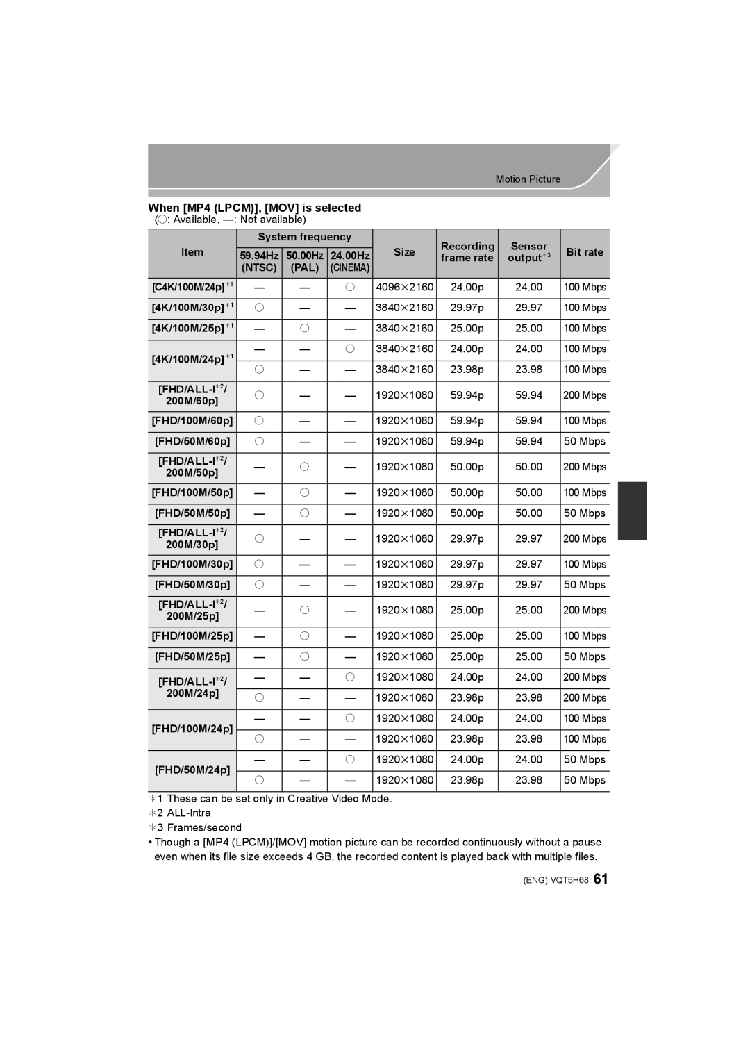 Panasonic DMC-GH4 owner manual Ntsc PAL, FHD/ALL-I¢2 