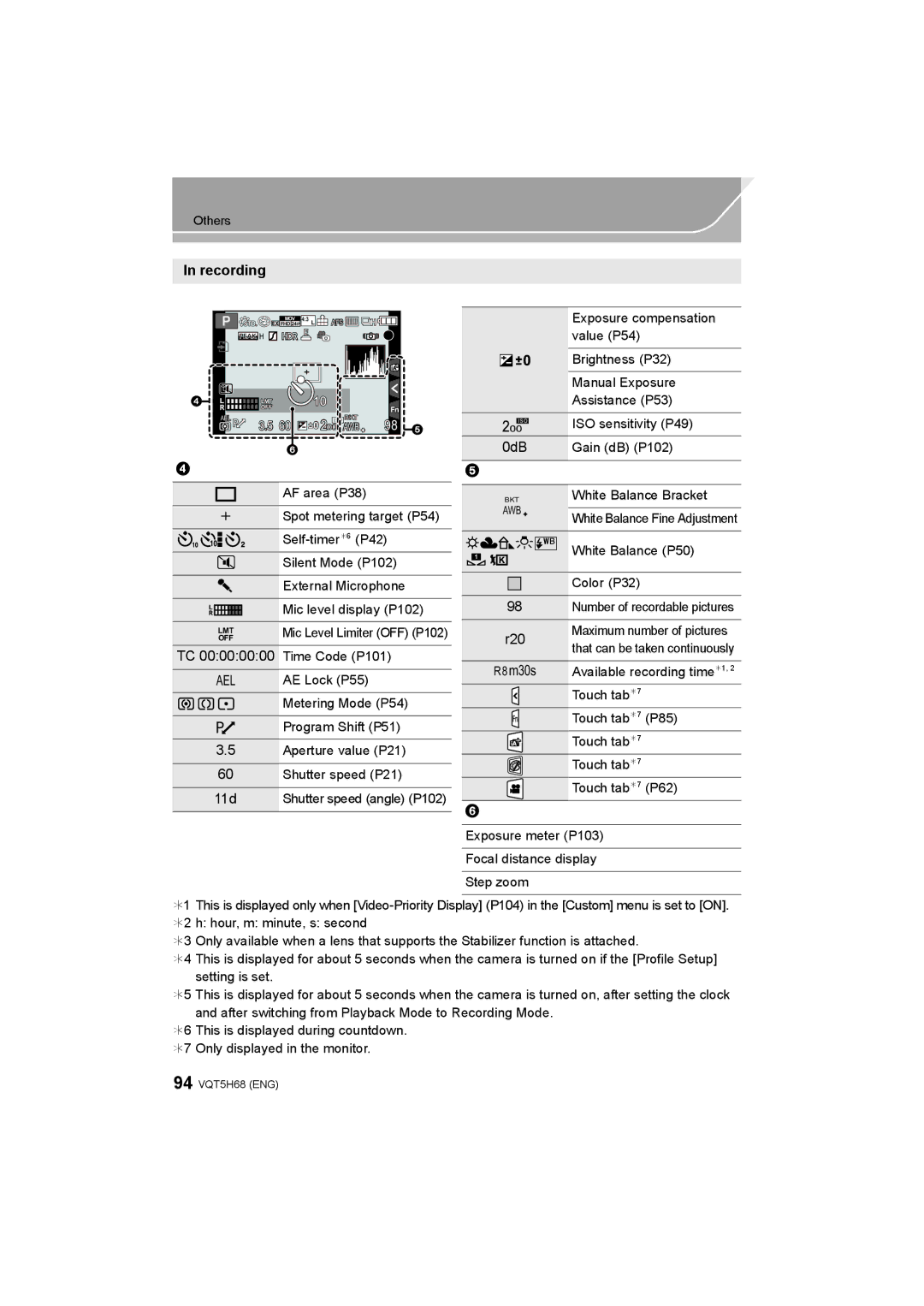 Panasonic DMC-GH4 owner manual 11d, 0dB, R20 