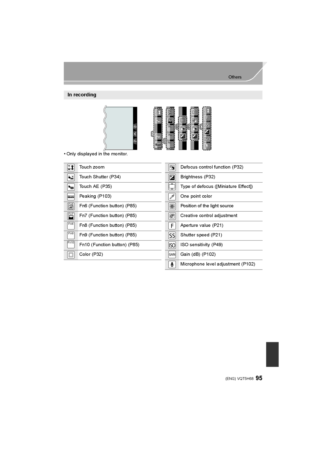 Panasonic DMC-GH4 owner manual Only displayed in the monitor, Touch zoom, Touch AE P35, Fn6 Function button P85, Color P32 