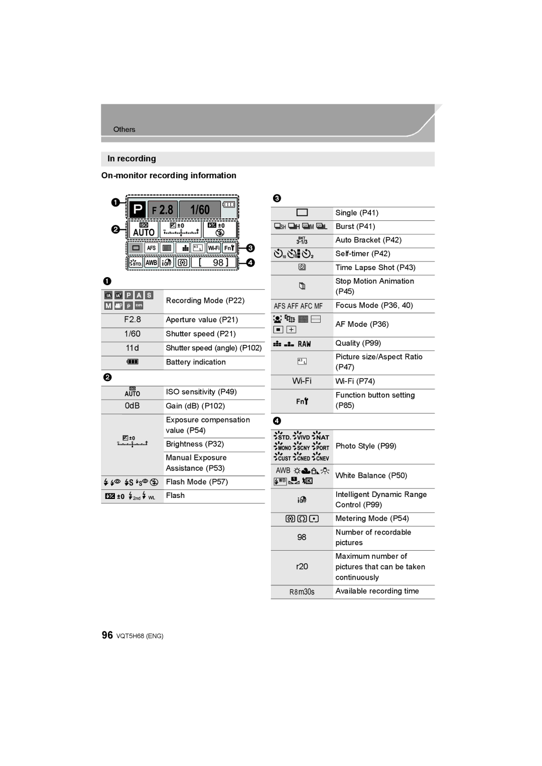 Panasonic DMC-GH4 Recording On-monitor recording information, F2.8, Wi-Fi, Aperture value P21 Shutter speed P21 