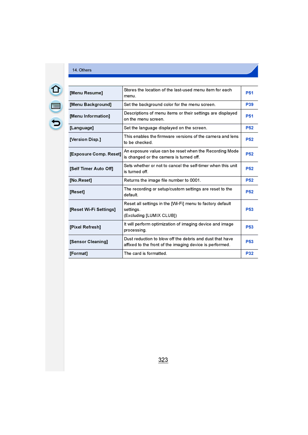 Panasonic DMC-GM1 owner manual 323, Menu Background 