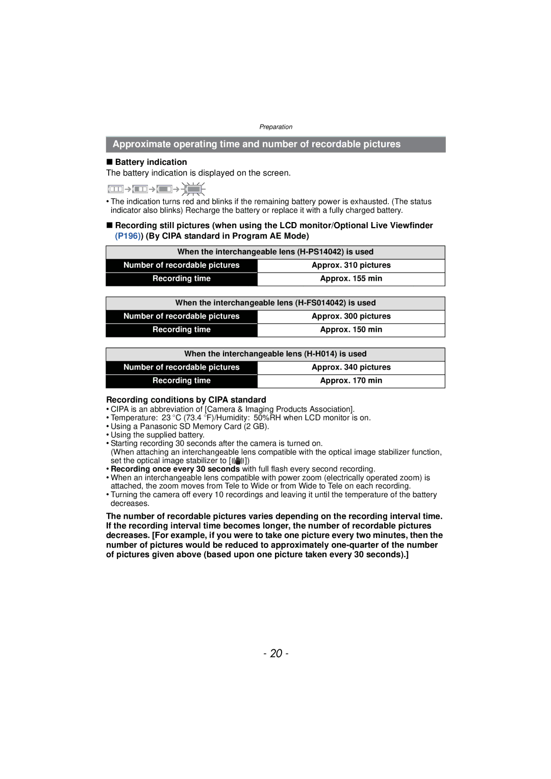 Panasonic DMC-GX1, DMCGX1SBODY Battery indication is displayed on the screen, Recording conditions by Cipa standard 