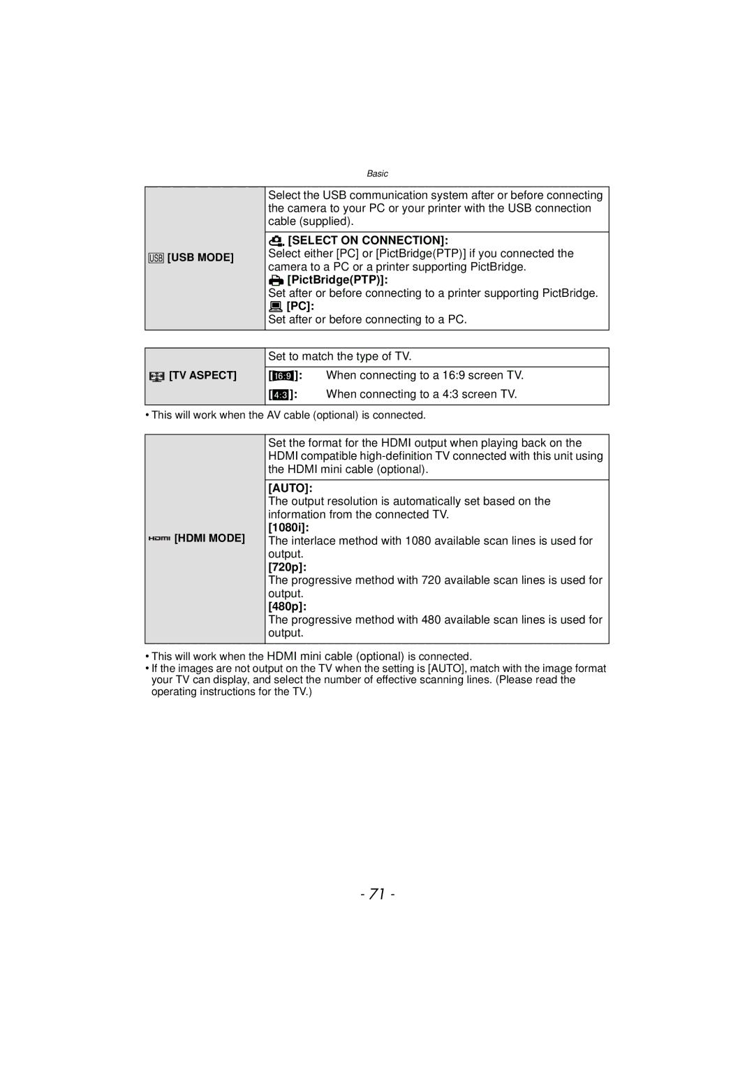 Panasonic DMCGX1XS, DMC-GX1, DMCGX1SBODY, DMCGX1KBODY owner manual Auto 