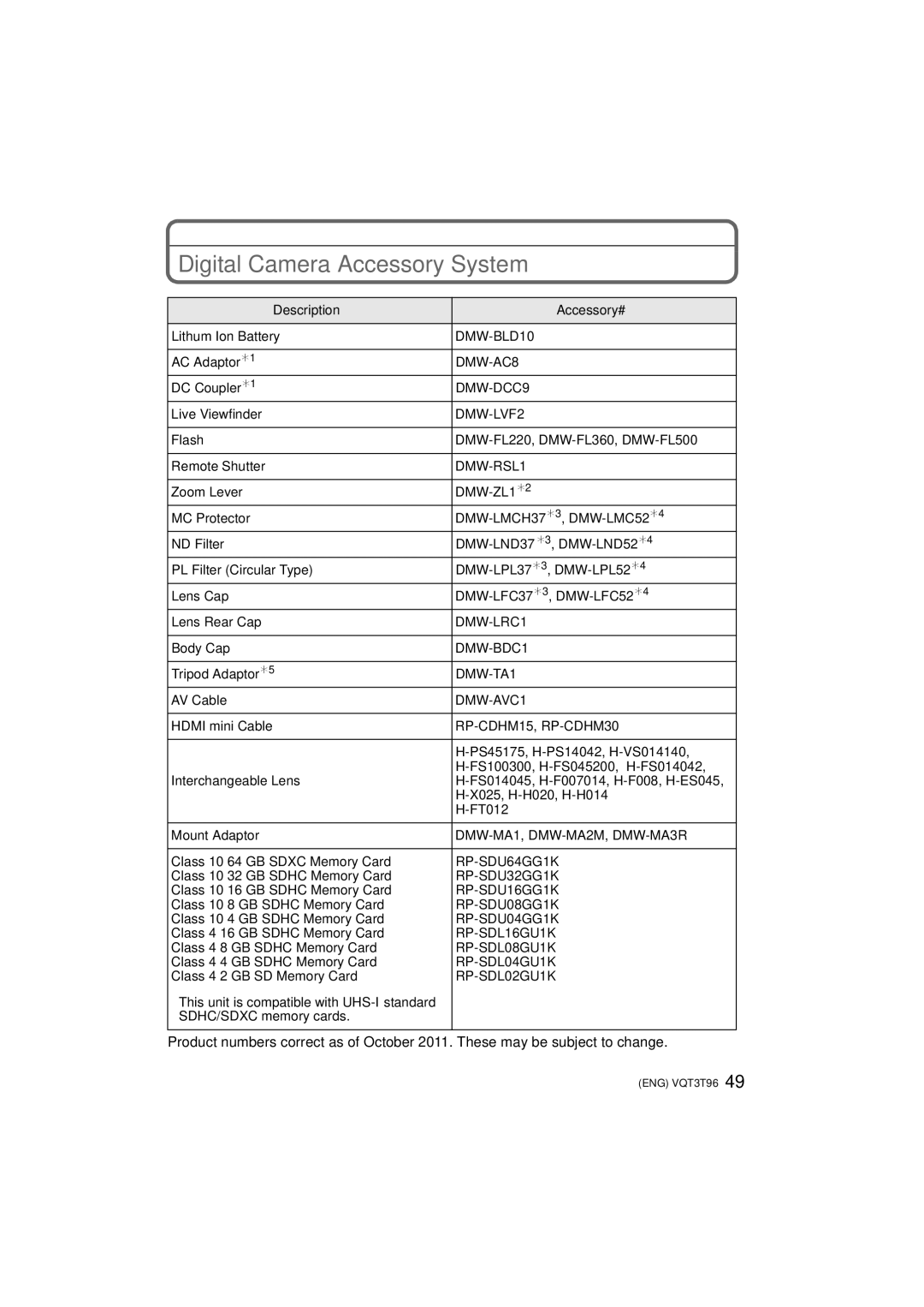 Panasonic DMC-GX1X, DMC-GX1K, DMCGX1XK owner manual Digital Camera Accessory System, Description Accessory# 