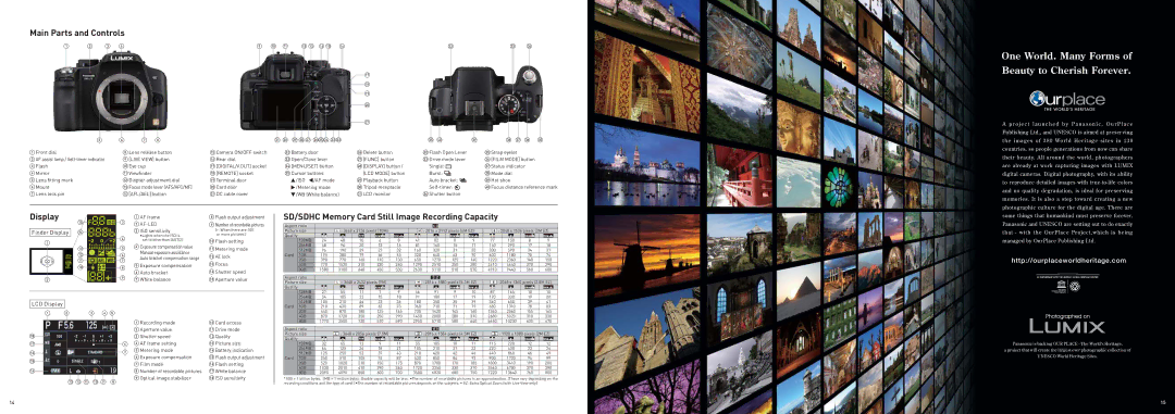 Panasonic DMC-L1 specifications Main Parts and Controls, Display, SD/SDHC Memory Card Still Image Recording Capacity 