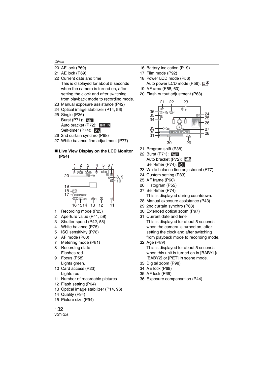 Panasonic DMC-L10K operating instructions 132, Live View Display on the LCD Monitor P54 