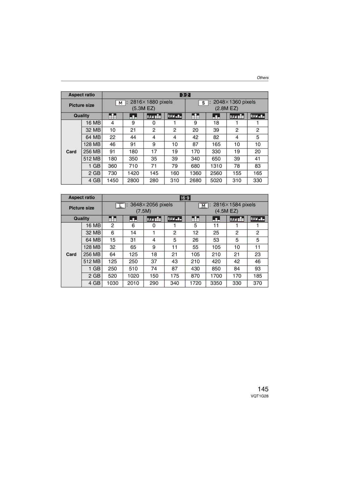 Panasonic DMC-L10K operating instructions 145 