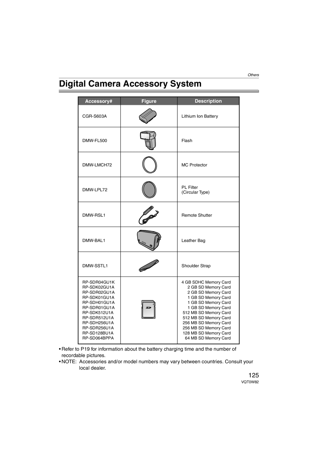 Panasonic VQT0W82, DMC-L1K operating instructions Digital Camera Accessory System, 125 