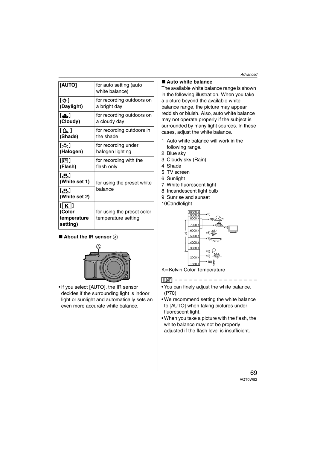 Panasonic VQT0W82, DMC-L1K operating instructions Auto 