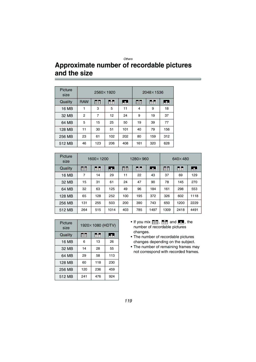 Panasonic DMC-LC1GN operating instructions Approximate number of recordable pictures and the size, 119, Raw 