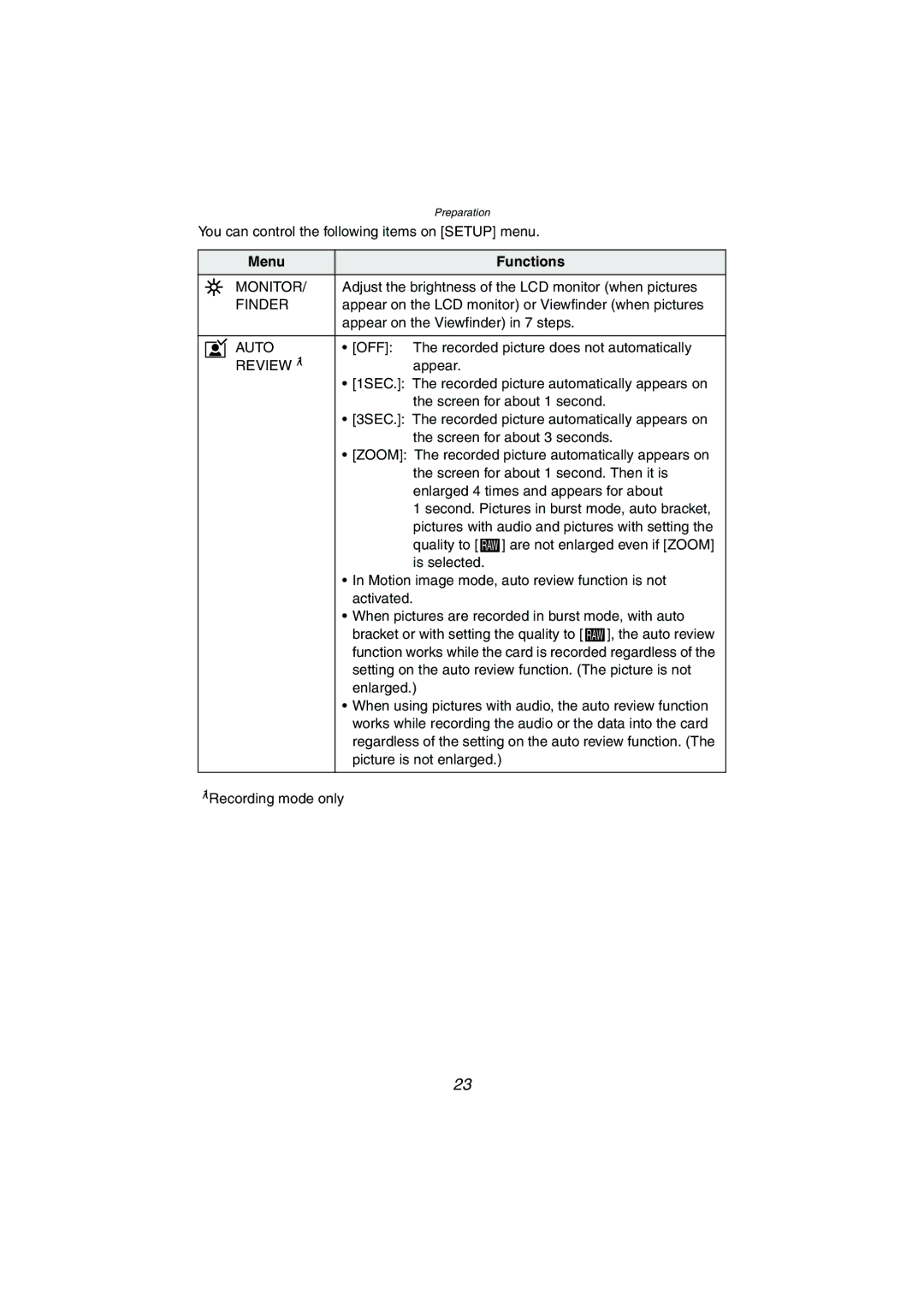 Panasonic DMC-LC1GN operating instructions Menu Functions, Monitor, Finder, Auto, REVIEW1 