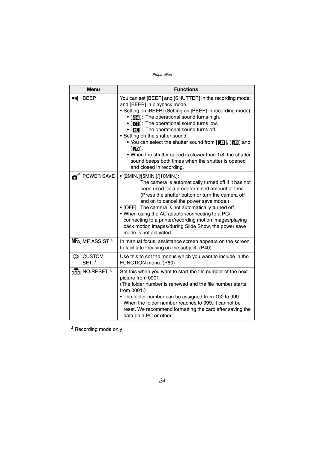 Panasonic DMC-LC1GN operating instructions Beep, Power Save, MF ASSIST1, Custom, NO.RESET1 