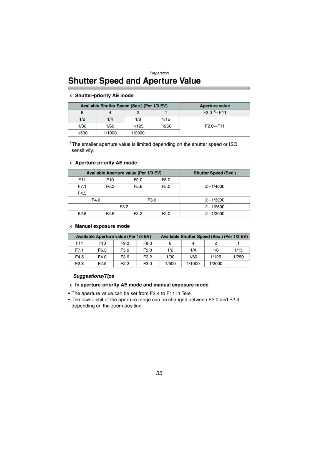 Panasonic DMC-LC1GN Shutter Speed and Aperture Value, Aperture-priority AE mode and manual exposure mode 