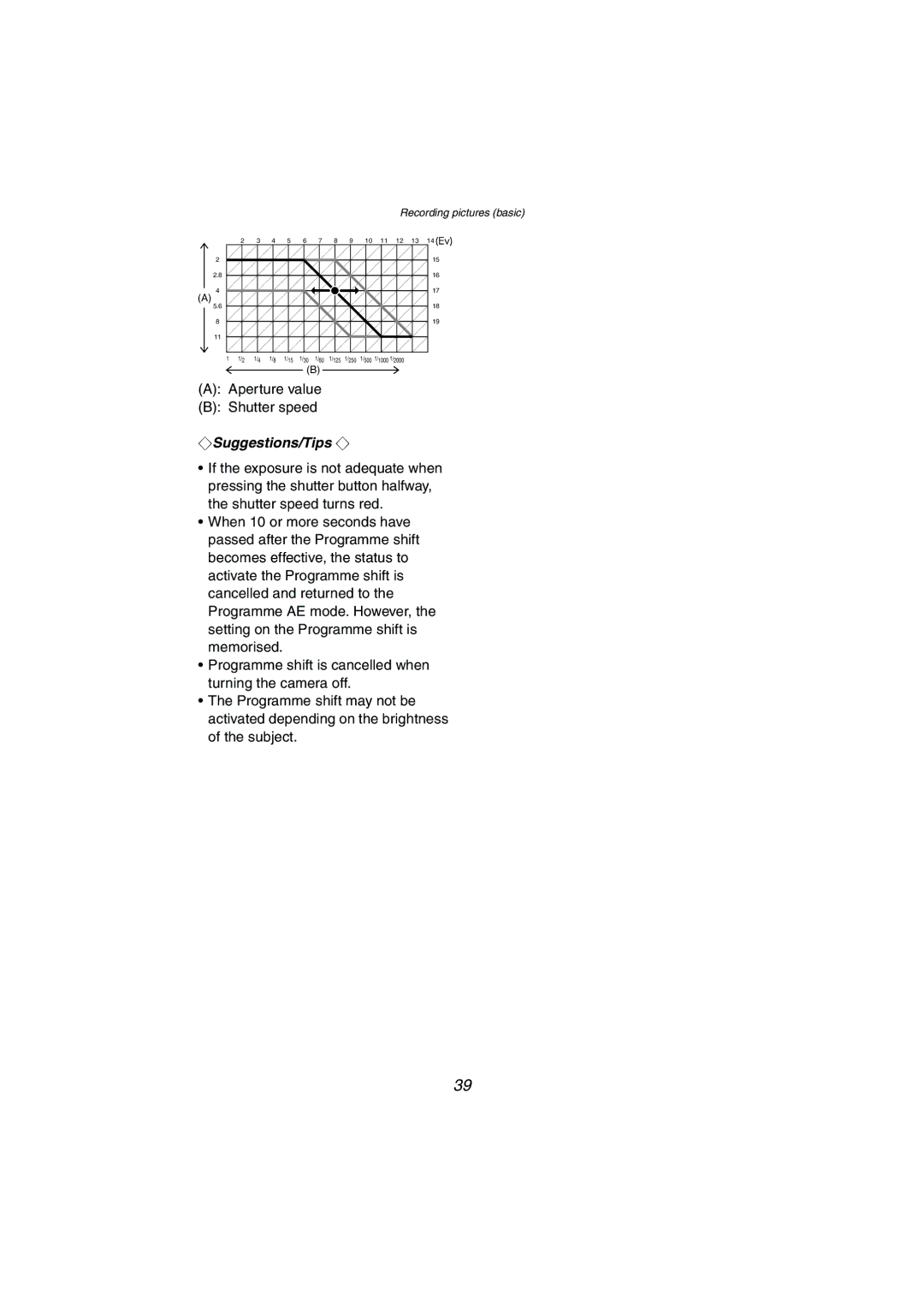 Panasonic DMC-LC1GN operating instructions Aperture value Shutter speed 