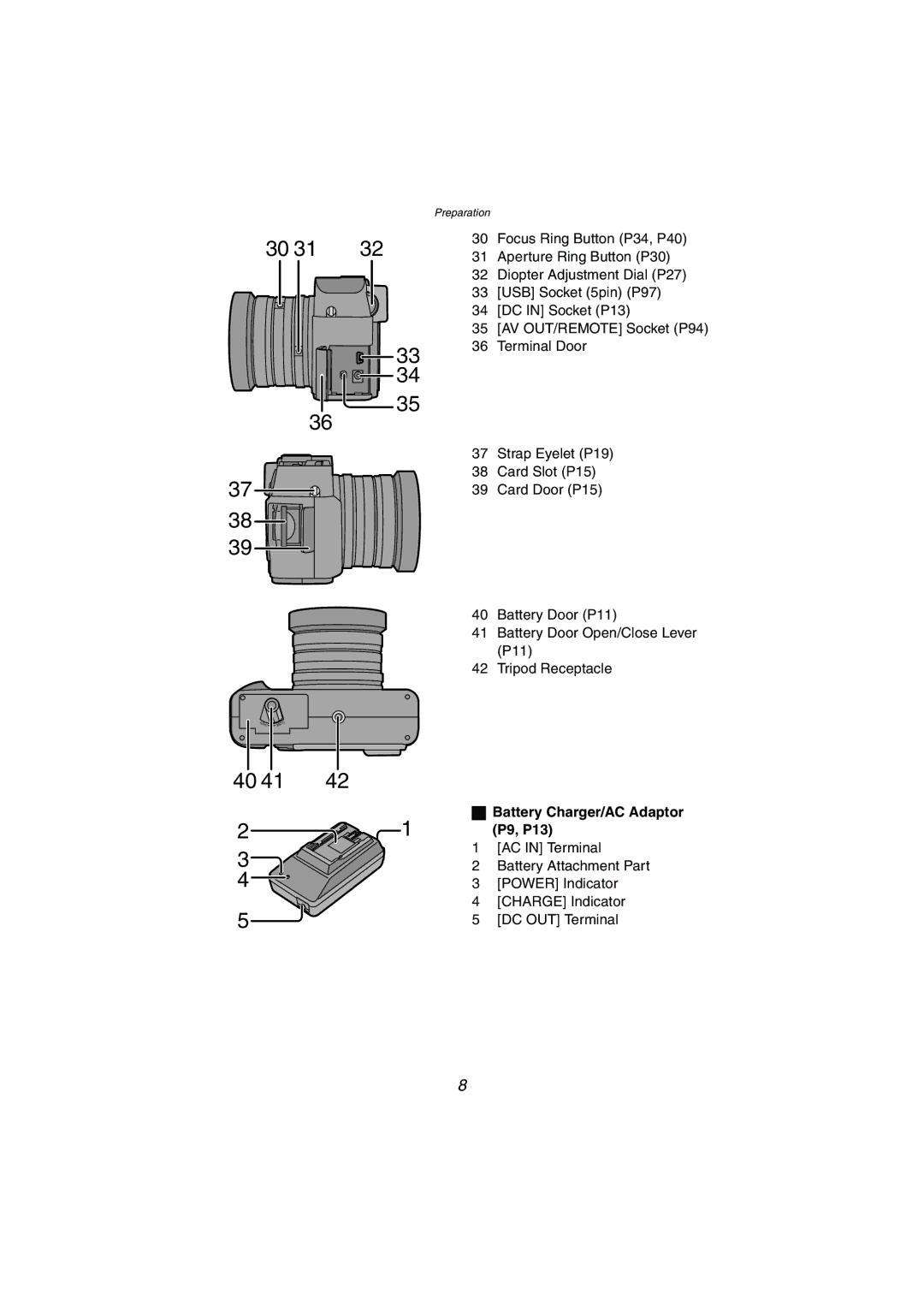 Panasonic DMC-LC1GN operating instructions P9, P13 