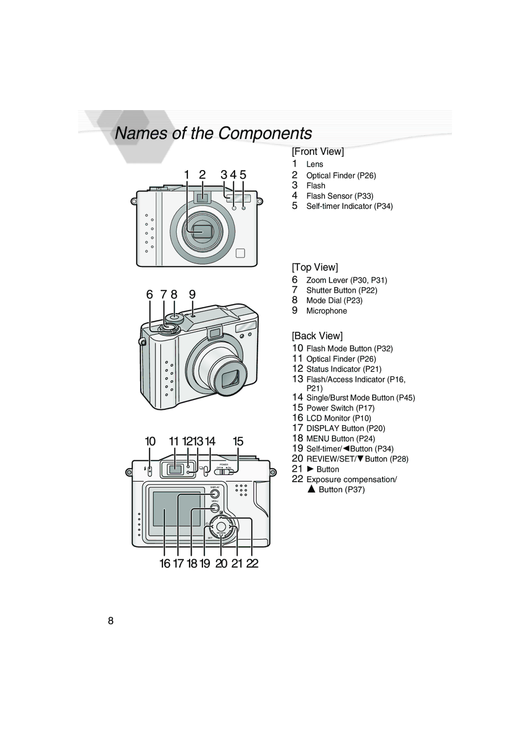 Panasonic DMC-LC20PP operating instructions Names of the Components, 10 11121314, 16 17 1819 20 21 