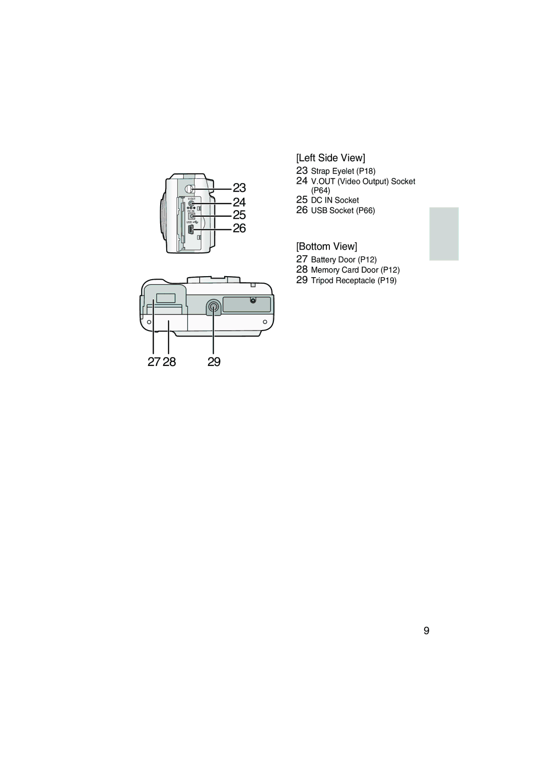 Panasonic DMC-LC20PP operating instructions Left Side View, Bottom View 