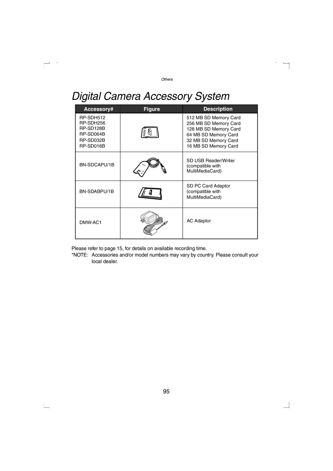 Panasonic DMC-LC33PP operating instructions Digital Camera Accessory System, Accessory# Description 