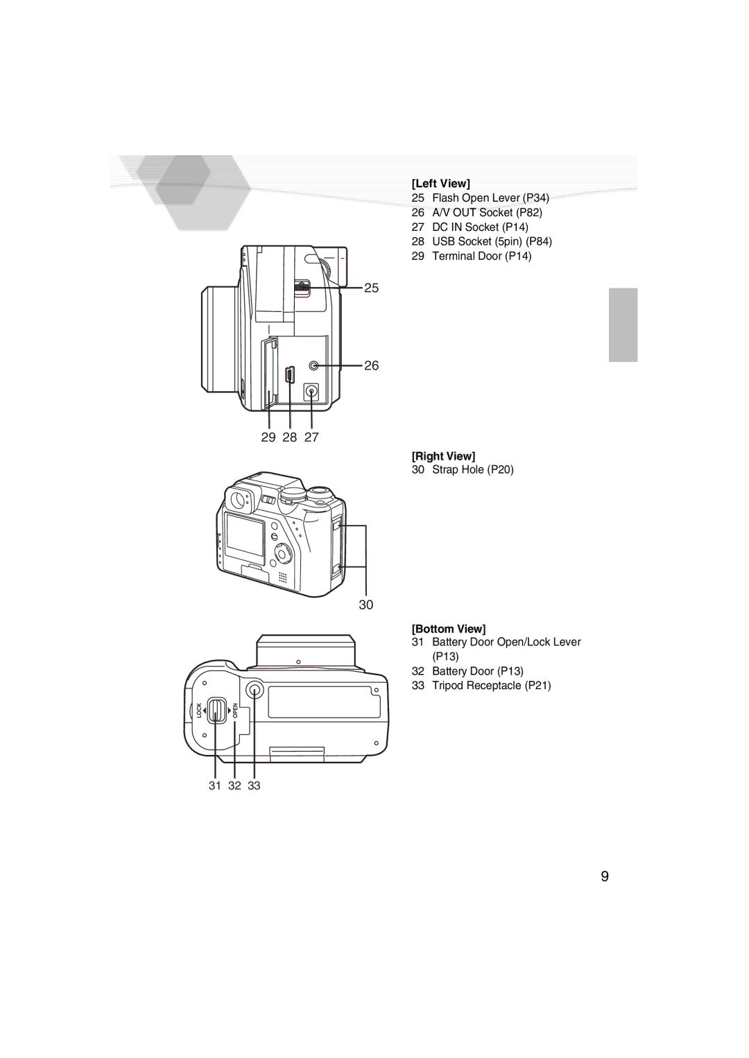 Panasonic DMC-LC40PP operating instructions Left View, Right View, Bottom View 