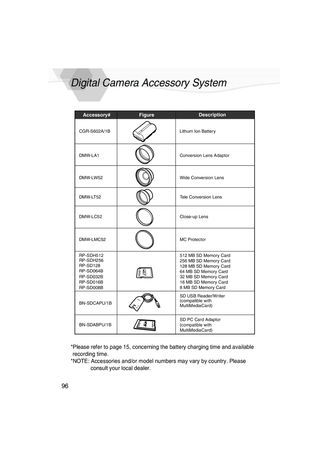 Panasonic DMC-LC40PP operating instructions Digital Camera Accessory System, Accessory# Description 