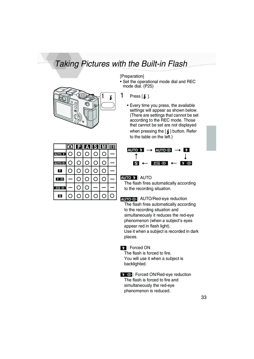 Panasonic DMC-LC5PP operating instructions Taking Pictures with the Built-in Flash 