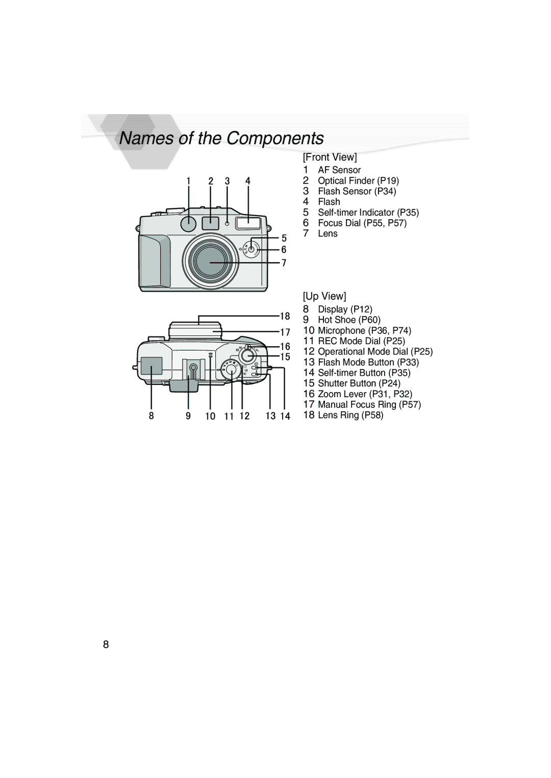 Panasonic DMC-LC5PP operating instructions Names of the Components, Front View, Up View 