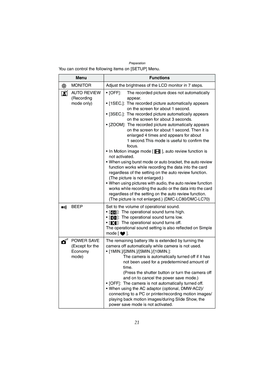 Panasonic DMC-LC80GN, DMC-LC50GN, DMC-LC70GN operating instructions Menu Functions, Monitor, Auto Review, Beep, Power Save 