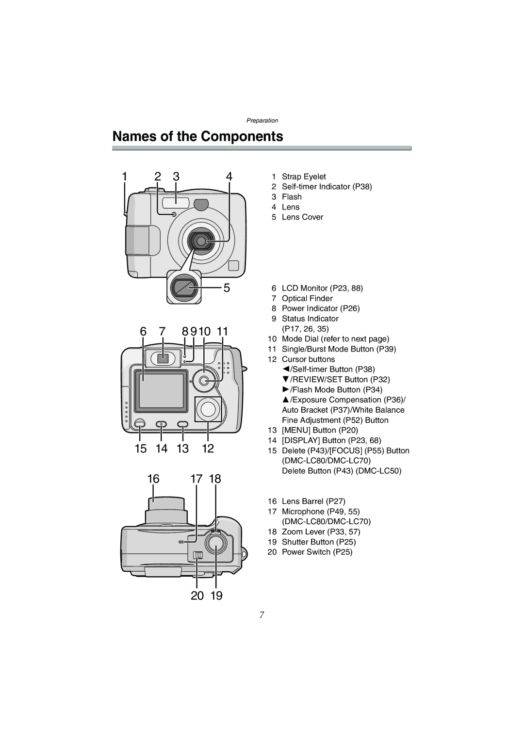 Panasonic DMC-LC50GN, DMC-LC80GN, DMC-LC70GN Names of the Components, Strap Eyelet, Flash, Lens Cover 